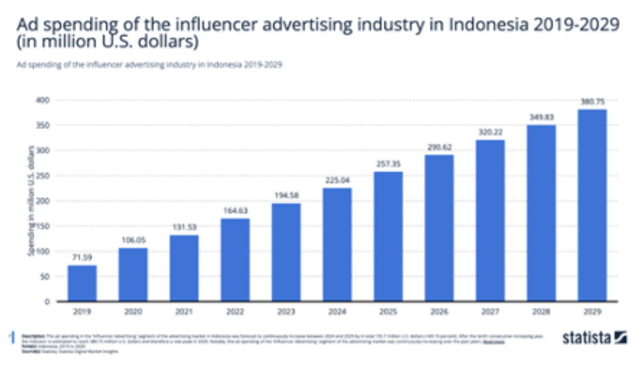 Influencer Marketing